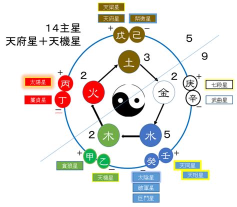 五行局|紫微斗数基础 